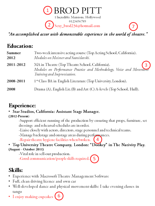 Catchy resume titles